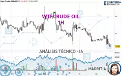 WTI CRUDE OIL - 1H