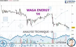 WAGA ENERGY - 1 Std.