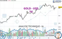 GOLD - USD - 1H