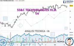 SS&amp;C TECHNOLOGIES HLD. - 1 uur