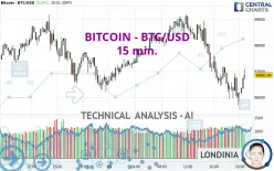 BITCOIN - BTC/USD - 15 min.