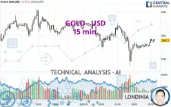 GOLD - USD - 15 min.