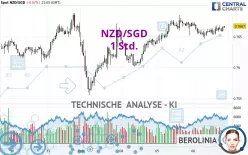 NZD/SGD - 1 Std.