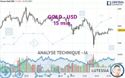 GOLD - USD - 15 min.