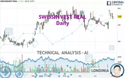 SWISSINVEST REAL - Journalier