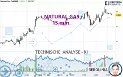 NATURAL GAS - 15 min.