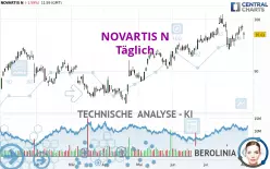 NOVARTIS N - Täglich