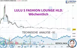 LULU S FASHION LOUNGE HLD. - Hebdomadaire