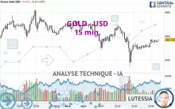 GOLD - USD - 15 min.