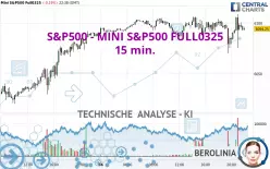 S&amp;P500 - MINI S&amp;P500 FULL0325 - 15 min.