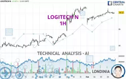 LOGITECH N - 1H