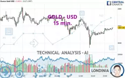 GOLD - USD - 15 min.