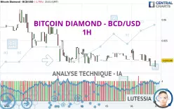 BITCOIN DIAMOND - BCD/USD - 1 Std.