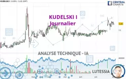 KUDELSKI I - Journalier