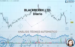 BLACKBERRY LTD. - Daily