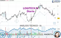 LOGITECH N - Journalier