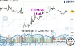 EUR/USD - 1 uur