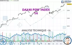 DAX40 PERF INDEX - 1H