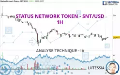 STATUS NETWORK TOKEN - SNT/USD - 1 Std.