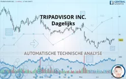 TRIPADVISOR INC. - Dagelijks