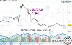 USD/CAD - 1 Std.