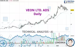 VEON LTD. ADS - Täglich