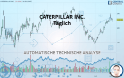 CATERPILLAR INC. - Täglich