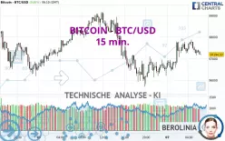 BITCOIN - BTC/USD - 15 min.