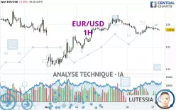 EUR/USD - 1H