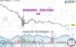 HORIZEN - ZEN/USD - 1H