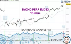 DAX40 PERF INDEX - 15 min.