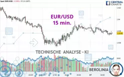 EUR/USD - 15 min.