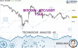 BITCOIN - BTC/USDT - 1 Std.