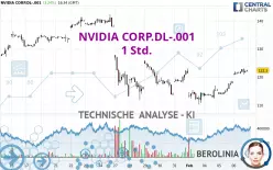 NVIDIA CORP.DL-.001 - 1H