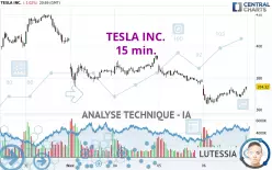 TESLA INC. - 15 min.