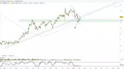 ALSTOM - Daily