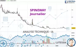 SPINEWAY - Dagelijks