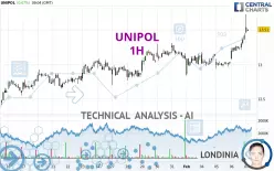 UNIPOL - 1H