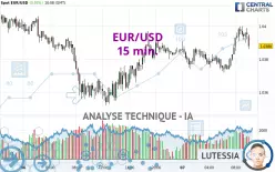 EUR/USD - 15 min.