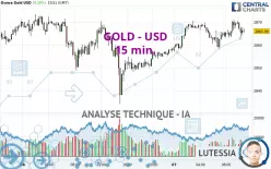 GOLD - USD - 15 min.