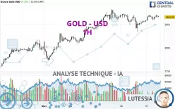 GOLD - USD - 1H