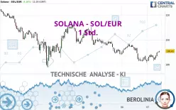 SOLANA - SOL/EUR - 1 Std.