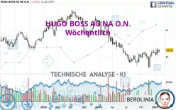 HUGO BOSS AG NA O.N. - Semanal