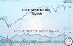 CISCO SYSTEMS INC. - Täglich