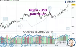 GOLD - USD - Journalier