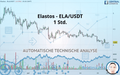 ELASTOS - ELA/USDT - 1 Std.