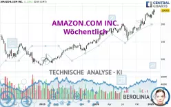 AMAZON.COM INC. - Wöchentlich