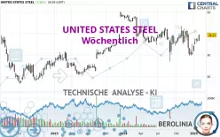 UNITED STATES STEEL - Wöchentlich