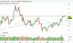 SILVER - USD - Diario