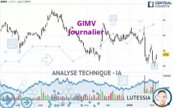 GIMV - Journalier